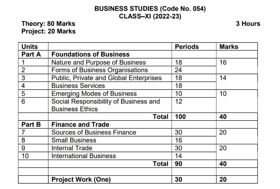 11th class business studies