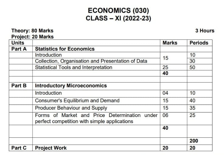 class 11th economics