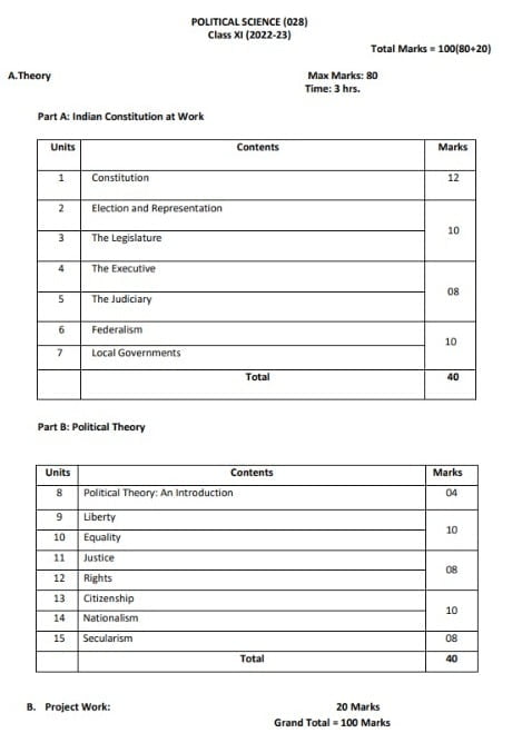 11th class political science,11 class pol science notes in hindi,11 class civics notes WhatsApp Image 2023 02 13 at 13.16.24