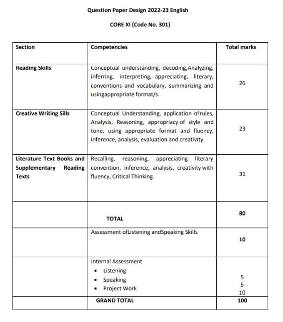 11th Class English Paper Design