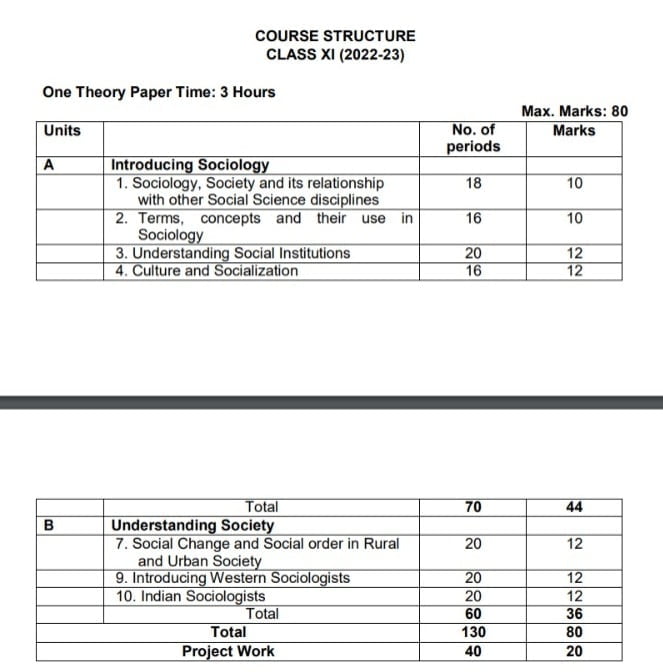 Class 11th Sociology,11 class sociology,samajshastra class 11,sociology book class 11 WhatsApp Image 2023 02 13 at 15.13.19