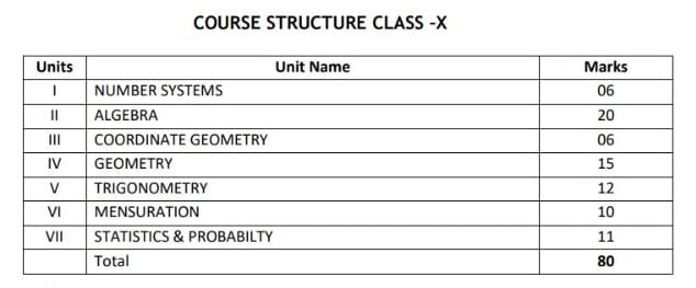10th class maths
