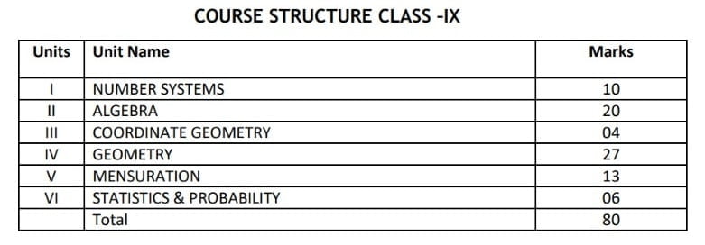 9th class maths course