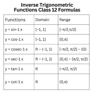 Class 12 Maths Chapter 2