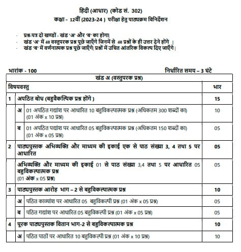 class 12th hindi,12th hindi Class 12th Hindi Syllabus 2023 24 2