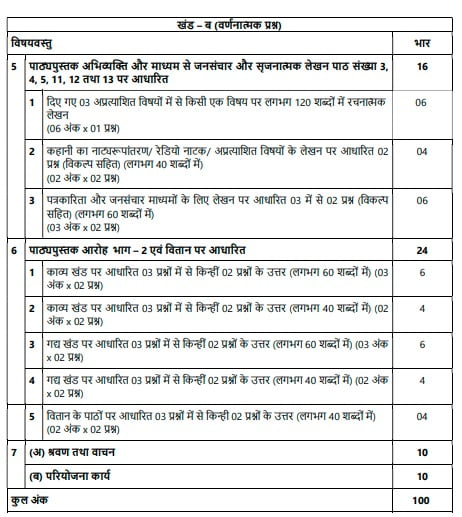 class 12th hindi,12th hindi Class 12th Hindi Syllabus 2023 24 3