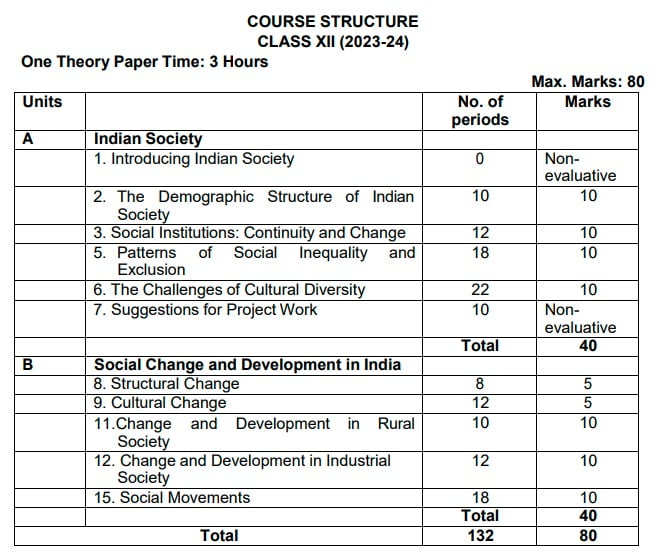 class 12th sociology syllabus 2023-24
