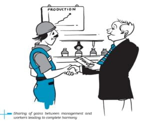 Class 12 Business Studies Chapter 2 Principles of Management